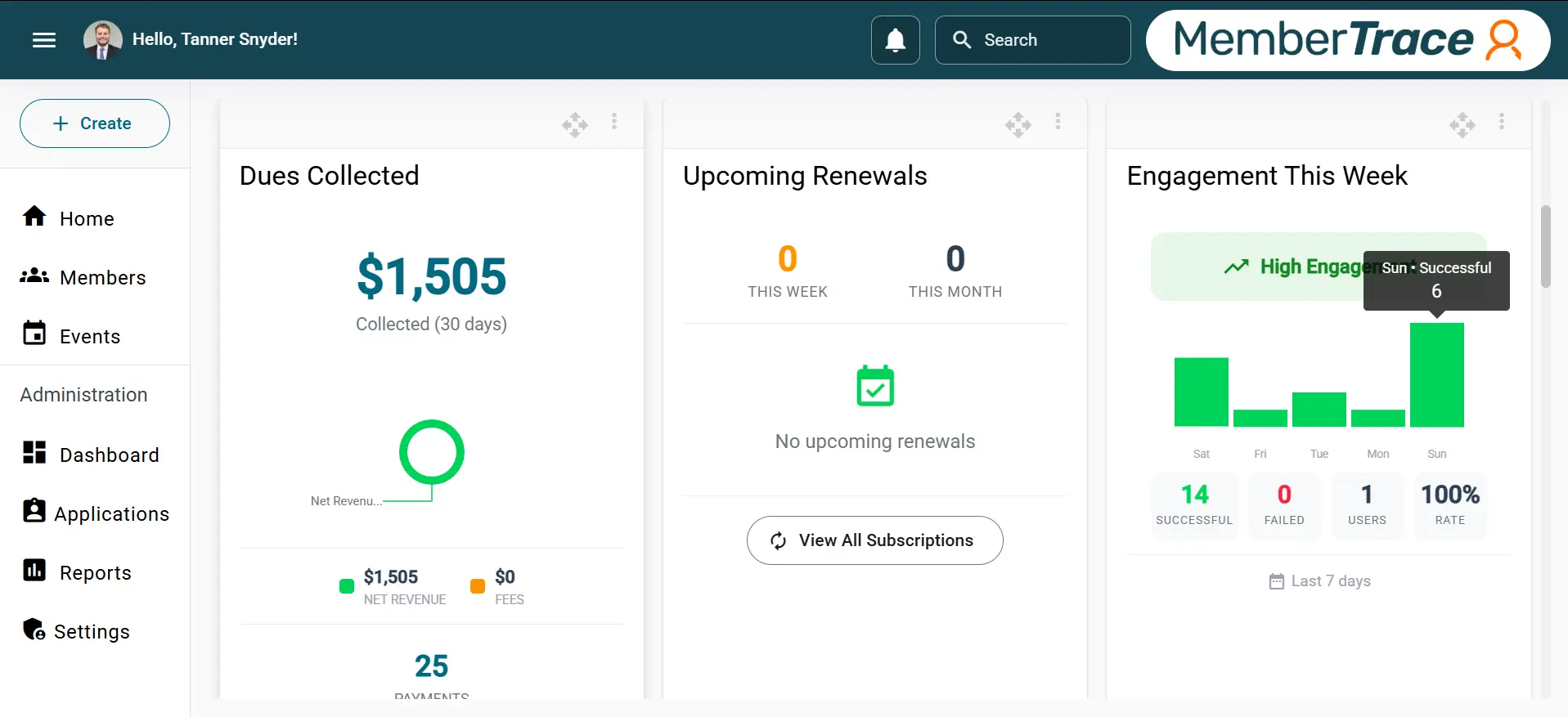 MemberTrace community dashboard